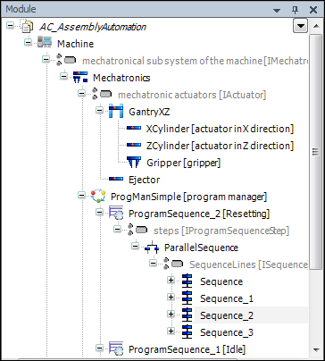 Example of a module tree